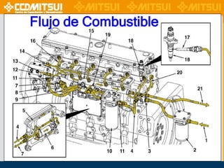 Flujo de Combustible

 