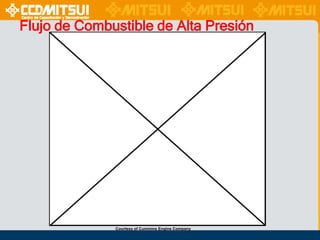 Flujo de Combustible de Alta Presión

Courtesy of Cummins Engine Company

 