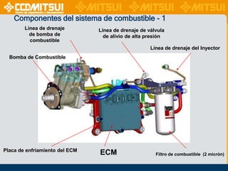 Componentes del sistema de combustible - 1
Línea de drenaje
de bomba de
combustible

Línea de drenaje de válvula
de alivio de alta presión
Línea de drenaje del Inyector

Bomba de Combustible

Placa de enfriamiento del ECM

ECM

Filtro de combustible (2 micrón)

 