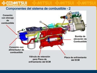 Componentes del sistema de combustible - 2
Conexión
con drenaje
de
combustible

Bomba de
elevación de
Combustible
Conexión con
alimentador de
combustible
Válvula de retensión
para Placa de
enfriamiento del ECM

Placa de enfriamiento
del ECM

 