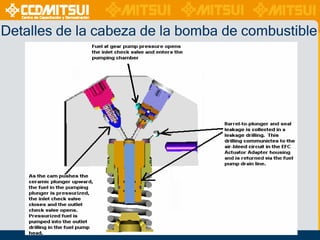 Detalles de la cabeza de la bomba de combustible

 