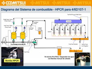 Diagrama del Sistema de combustible – HPCR para 4/6D107-1

10 micrón Pre-Filtro / Separador de agua
con Bomba manual de cebado

Bomba HPCR

 