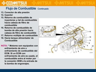 Flujo de Combustible

Continuado

13. Conector de alta presión
14. Inyector
15. Retorno de combustible de
inyectores y riel de combustible
hacia cabeza de filtro de
combustible
16. Retorno de combustible de
bomba de alta presión hacia
cabeza de filtro de combustible
17. Retorno múltiple de combustible
18. Hacia tanque alimentador de
Combustible
NOTA: * Motores son equipados con
enfriamiento de aire o
enfriamiento de combustible del
ECM. Si un ECM con
enfriamiento de aire es usado, el
combustible entra al motor por
la conexión OEM a la entrada de
la bomba de engranajes.

 