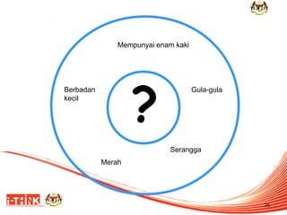 Mempunyai enam kaki

?

Berbadan
kecil

Gula-gula

Serangga
Merah

25

 
