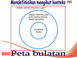 Apakah sumber yang kamu rujuk?
Segala maklumat yang
kamu ketahui tentang
kemahiran berfikir

Kemahiran
berfikir

26

 
