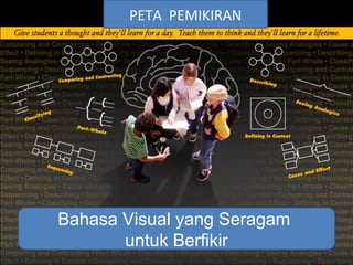 PETA PEMIKIRAN

Bahasa Visual yang Seragam
untuk Berfikir

29

 
