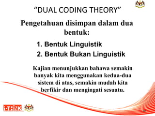 “DUAL CODING THEORY”
Pengetahuan disimpan dalam dua
bentuk:
1. Bentuk Linguistik
2. Bentuk Bukan Linguistik
Kajian menunjukkan bahawa semakin
banyak kita menggunakan kedua-dua
sistem di atas, semakin mudah kita
berfikir dan mengingati sesuatu.

38

 
