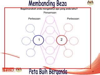 Bagaimanakah anda mengetahui apa yang anda tahu?

Persamaan
Perbezaan

1

Perbezaan

2

51

 