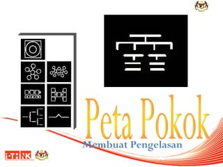 Membuat Pengelasan

 