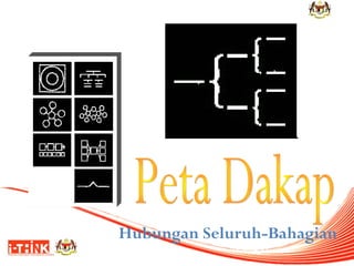 Hubungan Seluruh-Bahagian

 