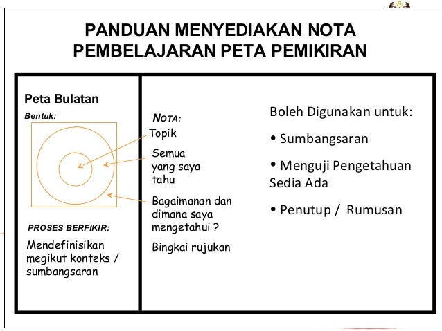 3. peta pemikiran