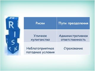 Риски

Пути преодоления

Уличное
хулиганство

Административная
ответственность

Неблагоприятные
погодные условия

Страхование

 