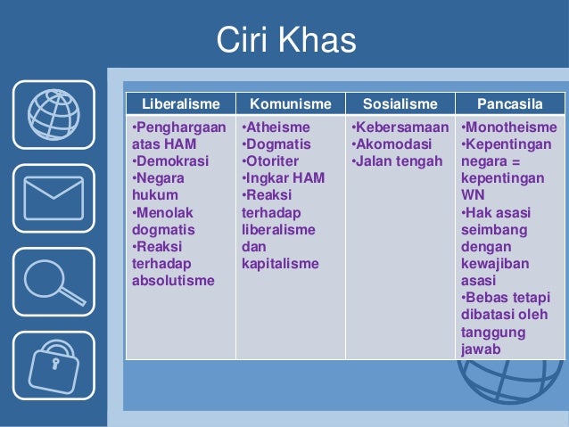 Pancasila Sebagai Ideologi Negara
