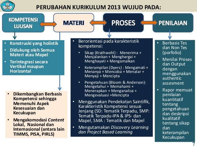 Kerangka Dasar Dan Struktur Kurikulum 2013 Untuk Smp