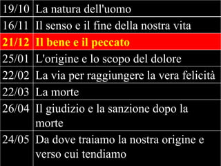 19/10
16/11
21/12
25/01
22/02
22/03
26/04

La natura dell'uomo
Il senso e il fine della nostra vita
Il bene e il peccato
L'origine e lo scopo del dolore
La via per raggiungere la vera felicità
La morte
Il giudizio e la sanzione dopo la
morte
24/05 Da dove traiamo la nostra origine e
verso cui tendiamo

 
