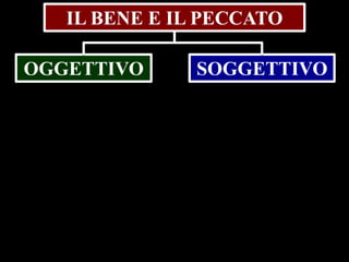 IL BENE E IL PECCATO
OGGETTIVO

SOGGETTIVO

 