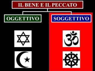 IL BENE E IL PECCATO
OGGETTIVO

SOGGETTIVO

 