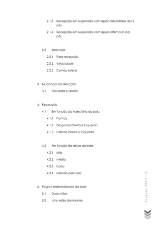 2.1.3

2.1.4

2.2

Recepção em suspensão com apoio simultâneo dos 2
pés.
Recepção em suspensão com apoio alternado dos
pés.

Sem bola
2.2.1

Para recepção

2.2.2

Velocidade

2.2.3

Corrida lateral

3. Mudanças de direcção
3.1

Esquerda e Direita

4. Recepção
Em função da trajectória da bola
4.1.1
4.1.2

Diagonais Direita e Esquerda

4.1.3

4.2

Frontais

Laterais Direita e Esquerda

Em função da altura da bola
4.2.1

alta

4.2.2

média

4.2.3

baixa

4.2.4

rolando pelo solo

5. Pega e maleabilidade da bola
5.1

Duas mãos

5.2

Uma mão dominante

Projeto 2013-15

4.1

 
