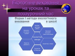 Екологічне виховання
на уроках та
позаурочний час

 