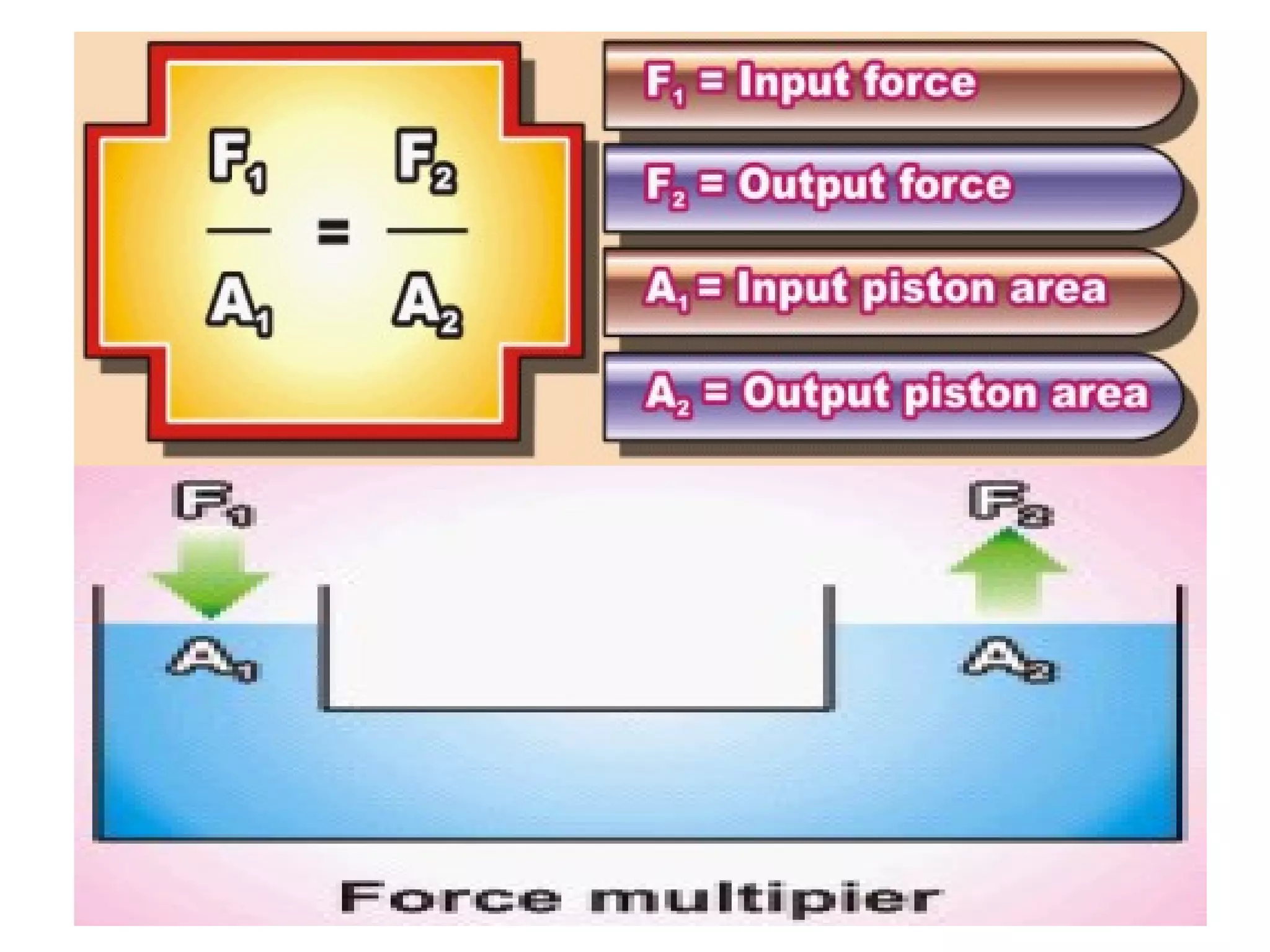34 Pascal39s Principle