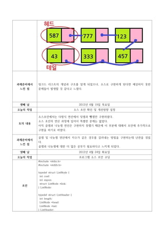 과제준비에서   링크드 리스트의 개념과 구조를 알게 되었으나, 소스로 구현하게 된다면 예상하지 못한
 느낀 점    문제들이 발생할 것 같다고 느꼈다.




 셋째 날                                    2012년 4월 19일 목요일
오늘의 작업                                 소스 초안 확인 및 개선방향 설정

         소스초안에서는 다항식 연산에서 덧셈과 뺄셈만 구현하였다.
         소스 초안의 연산 과정에 있어서 특별한 문제는 없었다.
토의 내용
         아직 곱셈과 나눗셈 연산은 구현하지 못했기 때문에 이 부분에 대해서 초안에 추가적으로
         구현을 하기로 하였다.

         곱셈 및 나눗셈 연산에서 지수가 같은 경우를 걸러내는 방법을 구현하는데 난관을 겪었
과제준비에서
         다.
 느낀 점
         곱셈과 나눗셈에 대한 더 많은 공부가 필요하다고 느끼게 되었다.

 넷째 날                                    2012년 4월 24일 화요일
오늘의 작업                                   프로그램 소스 초안 코딩
         #include <stdio.h>
         #include <stdlib.h>


         typedef struct ListNode {
          int coef;
          int expon;
          struct ListNode *link;
  초안
         } ListNode;

         typedef struct ListHeader {
          int length;
          ListNode *head;
          ListNode *tail;
         } ListHeader;
 