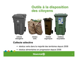 Outils à la disposition
                    des citoyens




   ordures           résidus         résidus       matières
  ménagères           verts        organiques     recyclables

Collecte sélective
      résidus verts dans la majorité des territoires depuis 2008
      résidus alimentaires en progression depuis 2008

                                                                   9
 