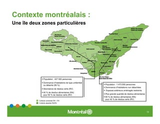 Contexte montréalais :
Une île deux zones particulières




                Population : 427 500 personnes
                Dominance d’habitations de type unifamilial
                ou détaché (95 %)                             Population : 1 473 000 personnes
                                                              Dominance d’habitations non détachées
                Abondance de résidus verts (RV)
                                                              Espaces extérieurs aménagés restreints
                40 % de résidus alimentaires (RA)
                pour 60 % de résidus verts (RV)               Plus grande quantité de résidus alimentaires
                                                              60 % de résidus alimentaires (RA)
                                                              pour 40 % de résidus verts (RV)
           Collecte combinée RA + RV
           Collecte séparée RA/RV




                                                                                                             13
 