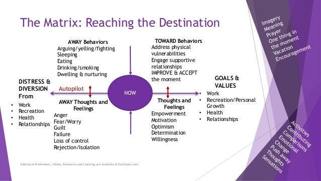 Thoughts Feelings Behaviors Worksheet - Promotiontablecovers