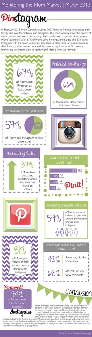 Monitoring the Mom Market: Pinterest Versus Instagram