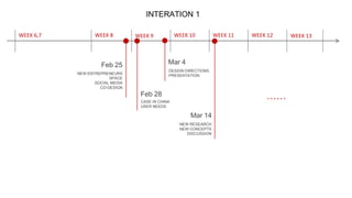 INTERATION 1 WEEK 12 WEEK 11 WEEK 10 WEEK 8 WEEK 6,7 WEEK 9 WEEK 13 Mar 4 Feb 25 DESIGN DIRECTIONS PRESENTATION NEW ENTREPRENEURS SPACE SOCIAL MEDIA CO-DESIGN Feb 28 …… CASE IN CHINA USER NEEDS Mar 14 NEW RESEARCH NEW CONCEPTS DISCUSSION 