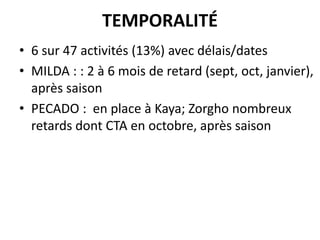 TEMPORALITÉ
• 6 sur 47 activités (13%) avec délais/dates
• MILDA : : 2 à 6 mois de retard (sept, oct, janvier),
après saison
• PECADO : en place à Kaya; Zorgho nombreux
retards dont CTA en octobre, après saison

 