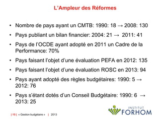 L’Ampleur des Réformes
• Nombre de pays ayant un CMTB: 1990: 18 → 2008: 130
• Pays publiant un bilan financier: 2004: 21 → 2011: 41
• Pays de l’OCDE ayant adopté en 2011 un Cadre de la
Performance: 70%
• Pays faisant l’objet d’une évaluation PEFA en 2012: 135
• Pays faisant l’objet d’une évaluation ROSC en 2013: 94
• Pays ayant adopté des règles budgétaires: 1990: 5 →
2012: 76
• Pays s’étant dotés d’un Conseil Budgétaire: 1990: 6 →
2013: 25
| 15 | « Gestion budgétaire »

| 2013

 