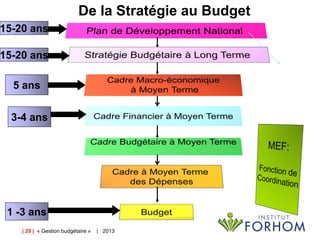 De la Stratégie au Budget

15-20 ans

15-20 ans
5 ans

3-4 ans

1 -3 ans
| 29 | « Gestion budgétaire »

| 2013

 