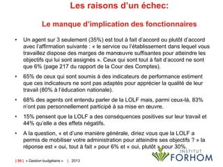 Les raisons d’un échec:
Le manque d’implication des fonctionnaires
•

Un agent sur 3 seulement (35%) est tout à fait d’accord ou plutôt d’accord
avec l’affirmation suivante : « le service ou l’établissement dans lequel vous
travaillez dispose des marges de manœuvre suffisantes pour atteindre les
objectifs qui lui sont assignés ». Ceux qui sont tout à fait d’accord ne sont
que 6% (page 217 du rapport de la Cour des Comptes).

•

65% de ceux qui sont soumis à des indicateurs de performance estiment
que ces indicateurs ne sont pas adaptés pour apprécier la qualité de leur
travail (80% à l’éducation nationale).

•

68% des agents ont entendu parler de la LOLF mais, parmi ceux-là, 83%
n’ont pas personnellement participé à sa mise en œuvre.

•

15% pensent que la LOLF a des conséquences positives sur leur travail et
44% qu’elle a des effets négatifs.

•

A la question, « et d’une manière générale, diriez vous que la LOLF a
permis de mobiliser votre administration pour atteindre ses objectifs ? » la
réponse est « oui, tout à fait » pour 6% et « oui, plutôt » pour 30%.

| 56 | « Gestion budgétaire »

| 2013

 