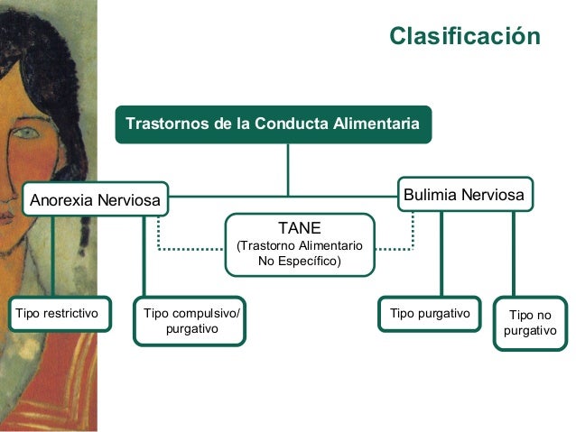 3.1 trastornos de la conducta alimentaria