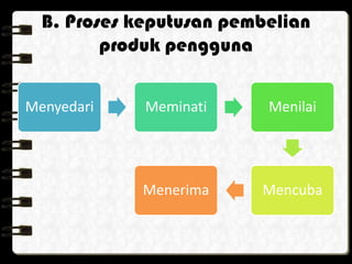 B. Proses keputusan pembelian
produk pengguna
Menyedari

Meminati

Menilai

Menerima

Mencuba

 