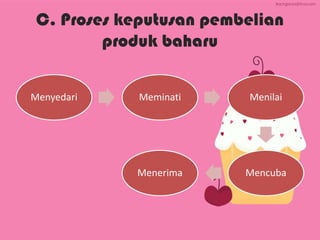 C. Proses keputusan pembelian
produk baharu
Menyedari

Meminati

Menilai

Menerima

Mencuba

 