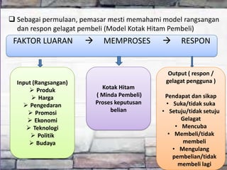  Sebagai permulaan, pemasar mesti memahami model rangsangan
dan respon gelagat pembeli (Model Kotak Hitam Pembeli)

FAKTOR LUARAN

Input (Rangsangan)
 Produk
 Harga
 Pengedaran
 Promosi
 Ekonomi
 Teknologi
 Politik
 Budaya



MEMPROSES



RESPON

Output ( respon /
gelagat pengguna )
Kotak Hitam
( Minda Pembeli)
Proses keputusan
belian

Pendapat dan sikap
• Suka/tidak suka
• Setuju/tidak setuju
Gelagat
• Mencuba
• Membeli/tidak
membeli
• Mengulang
pembelian/tidak
membeli lagi

 
