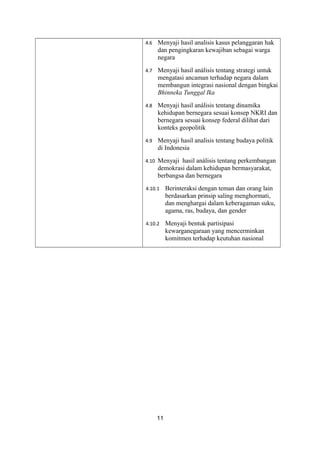 4.6

Menyaji hasil analisis kasus pelanggaran hak
dan pengingkaran kewajiban sebagai warga
negara

4.7

Menyaji hasil análisis tentang strategi untuk
mengatasi ancaman terhadap negara dalam
membangun integrasi nasional dengan bingkai
Bhinneka Tunggal Ika

4.8

Menyaji hasil análisis tentang dinamika
kehidupan bernegara sesuai konsep NKRI dan
bernegara sesuai konsep federal dilihat dari
konteks geopolitik

4.9

Menyaji hasil analisis tentang budaya politik
di Indonesia

4.10

Menyaji hasil análisis tentang perkembangan
demokrasi dalam kehidupan bermasyarakat,
berbangsa dan bernegara

4.10.1

Berinteraksi dengan teman dan orang lain
berdasarkan prinsip saling menghormati,
dan menghargai dalam keberagaman suku,
agama, ras, budaya, dan gender

4.10.2

Menyaji bentuk partisipasi
kewarganegaraan yang mencerminkan
komitmen terhadap keutuhan nasional

11

 