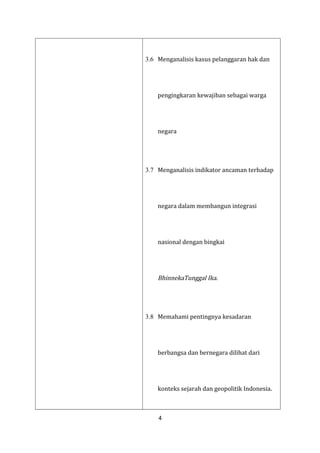 3.6 Menganalisis kasus pelanggaran hak dan
pengingkaran kewajiban sebagai warga
negara

3.7 Menganalisis indikator ancaman terhadap
negara dalam membangun integrasi
nasional dengan bingkai

BhinnekaTunggal Ika.

3.8 Memahami pentingnya kesadaran

berbangsa dan bernegara dilihat dari
konteks sejarah dan geopolitik Indonesia.
4

 