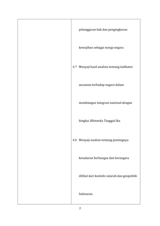 pelanggaran hak dan pengingkaran
kewajiban sebagai warga negara
4.7 Menyaji hasil analisis tentang indikator
ancaman terhadap negara dalam

membangun integrasi nasional dengan
bingkai Bhinneka Tunggal Ika.

4.8 Menyaji analisis tentang pentingnya
kesadaran berbangsa dan bernegara

dilihat dari konteks sejarah dan geopolitik
Indonesia
7

 
