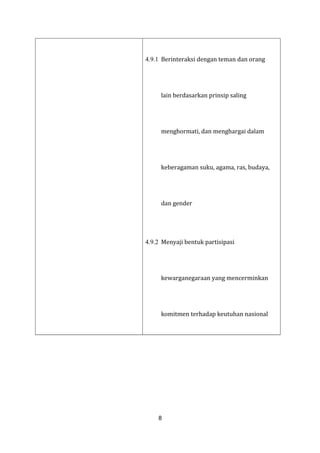 4.9.1 Berinteraksi dengan teman dan orang
lain berdasarkan prinsip saling

menghormati, dan menghargai dalam
keberagaman suku, agama, ras, budaya,
dan gender

4.9.2 Menyaji bentuk partisipasi

kewarganegaraan yang mencerminkan
komitmen terhadap keutuhan nasional

8

 