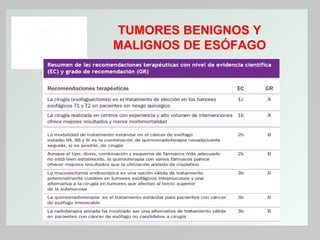 TUMORES BENIGNOS Y
MALIGNOS DE ESÓFAGO

 