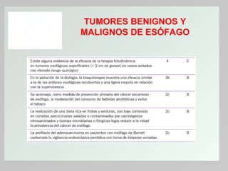 TUMORES BENIGNOS Y
MALIGNOS DE ESÓFAGO

 