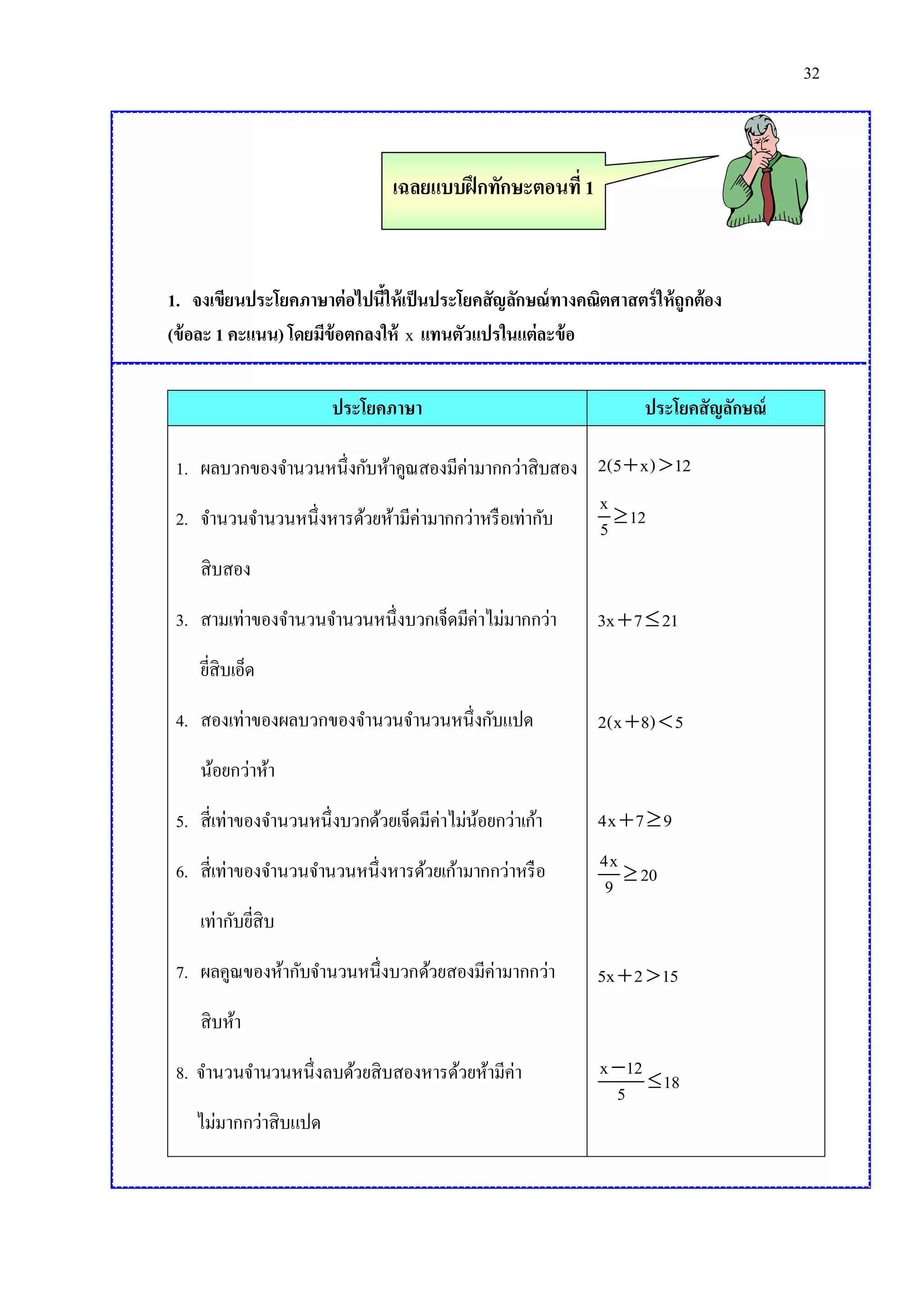 32

เฉลยแบบฝึ กทักษะตอนที่ 1

1. จงเขียนประโยคภาษาต่อไปนีให้เป็ นประโยคสัญลักษณ์ ทางคณิตศาสตร์ ให้ถูกต้อง
้
(ข้ อละ 1 คะแนน) โดยมีข้อตกลงให้ x แทนตัวแปรในแต่ละข้ อ
ประโยคภาษา

ประโยคสัญลักษณ์

1. ผลบวกของจานวนหนึ่งกับห้าคูณสองมีค่ามากกว่าสิบสอง 2(5  x)  12
x
2. จานวนจานวนหนึ่งหารด้วยห้ามีค่ามากกว่าหรื อเท่ากับ
5  12
สิบสอง
3. สามเท่าของจานวนจานวนหนึ่งบวกเจ็ดมีค่าไม่มากกว่า

3x  7  21

ยีสิบเอ็ด
่
4. สองเท่าของผลบวกของจานวนจานวนหนึ่งกับแปด

2(x  8)  5

น้อยกว่าห้า
5. สี่เท่าของจานวนหนึ่งบวกด้วยเจ็ดมีค่าไม่นอยกว่าเก้า
้

4x  7  9

6. สี่เท่าของจานวนจานวนหนึ่งหารด้วยเก้ามากกว่าหรื อ

4x
9  20

เท่ากับยีสิบ
่
7. ผลคูณของห้ากับจานวนหนึ่งบวกด้วยสองมีค่ามากกว่า

5x  2  15

สิบห้า
8. จานวนจานวนหนึ่งลบด้วยสิบสองหารด้วยห้ามีค่า
ไม่มากกว่าสิบแปด

x  12
5  18

 
