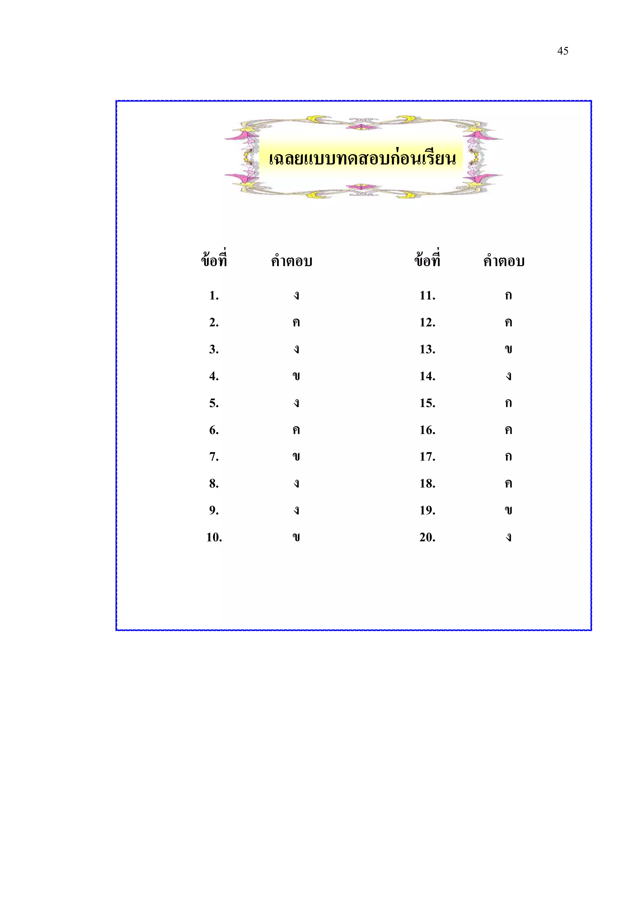 45

เฉลยแบบทดสอบก่อนเรียน

ข้ อที่

คาตอบ

ข้ อที่

คาตอบ

1.
2.
3.
4.
5.
6.
7.
8.
9.
10.

ง
ค
ง
ข
ง
ค
ข
ง
ง
ข

11.
12.
13.
14.
15.
16.
17.
18.
19.
20.

ก
ค
ข
ง
ก
ค
ก
ค
ข
ง

 