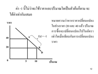 ่
ค่า -1 นี้ไม่วาจะใช้ราคาและปริ มาณใดเป็ นตัวต้นก็ตาม จะ
ได้ค่าเท่ากันเสมอ
ราคา

Ed = -1

A

40
20

หมายความว่าหากราคาเปลี่ยนแปลง
ในช่วงราคา 20 และ 40 แล้ว ปริ มาณ
การซื้ อ จะเปลี่ ย นแปลงไปในอัตรา
เท่าใดเมื่อเทียบกับการเปลี่ยนแปลง
ราคา

B

D
0

5

10

ปริมาณ
12

 