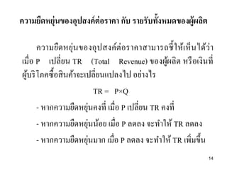 ความยืดหยุ่นของอุปสงค์ ต่อราคา กับ รายรับทั้งหมดของผู้ผลิต

ความยืดหยุ่นของอุปสงค์ต่อราคาสามารถชี้ ใ ห้เห็ นได้ว่า
เมื่อ P เปลี่ยน TR (Total Revenue) ของผูผลิต หรื อเงินที่
้
ผูบริ โภคซื้อสิ นค้าจะเปลี่ยนแปลงไป อย่างไร
้
TR = P×Q
่
- หากความยืดหยุนคงที่ เมื่อ P เปลี่ยน TR คงที่
่
- หากความยืดหยุนน้อย เมื่อ P ลดลง จะทาให้ TR ลดลง
่
- หากความยืดหยุนมาก เมื่อ P ลดลง จะทาให้ TR เพิ่มขึ้น
14

 