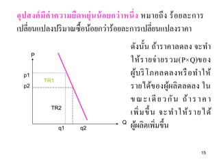 อุ ป สงค์ มี ค่ า ความยื ด หยุ่ น น้ อ ยกว่ า หนึ่ ง หมายถึ ง ร้ อ ยละการ
เปลี่ยนแปลงปริ มาณซื้อน้อยกว่าร้อยละการเปลี่ยนแปลงราคา
P

p1
TR1
p2

TR2
Q
q1

q2

ดังนั้น ถ้าราคาลดลง จะทา
ให้ ร ายจ่ า ยรวม(P×Q)ของ
ผู้บ ริ โภคลดลงหรื อท าให้
รายได้ของผูผลิ ตลดลง ใน
้
ข ณ ะ เ ดี ย ว กั น ถ้ า ร า ค า
เพิ่ ม ขึ้ น จะท าให้ ร ายได้
ผูผลิตเพิ่มขึ้น
้
15

 
