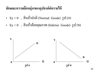 ลักษณะความยืดหยุ่นของอุปสงค์ ต่อรายได้
• Ey > 0 , สิ นค้าปกติ (Normal Goods) รู ป (ก)
• Ey < 0 , สิ นค้าด้อยคุณภาพ (Inferior Goods) รู ป (ข)
Y

0

Y

D

รู ป ก

Q

D
0

รู ป ข

Q
20

 